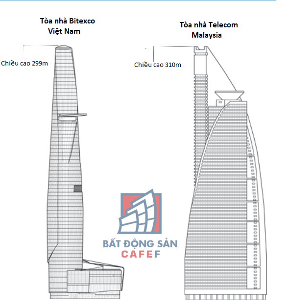 
Mặt cắt hai tòa tháp hoàn toàn khác nhau (Ảnh Skyscrapercenter).
