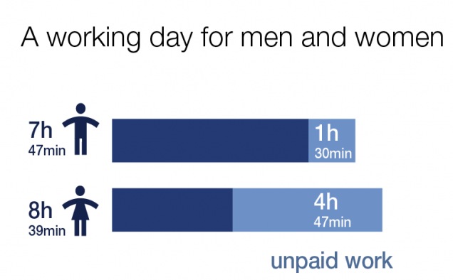 Đây là những điều sẽ xảy ra với nền kinh tế nếu 1 ngày không có nữ giới - Ảnh 2.