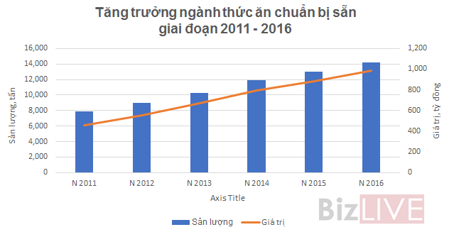 
Nguồn: Số liệu Euromonitor International 
