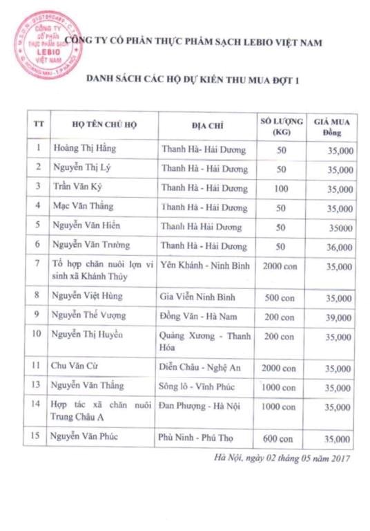 Danh sách thu mua lợn hỗ trợ người chăn nuôi đợt 1 của công ty Lebio. (Ảnh: PV/Vietnam+)
