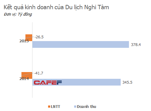  Tọa lạc tại vị trí đắc địa trên Hồ Tây, khách sạn Intercontinental Hanoi gây bất ngờ khi lỗ triền miên, âm vốn gần 900 tỷ  - Ảnh 1.