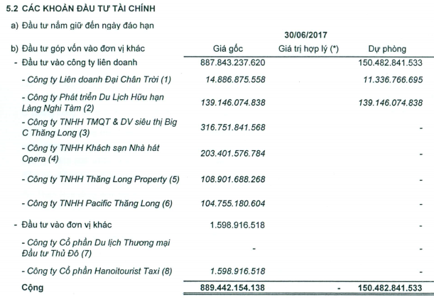  Tọa lạc tại vị trí đắc địa trên Hồ Tây, khách sạn Intercontinental Hanoi gây bất ngờ khi lỗ triền miên, âm vốn gần 900 tỷ  - Ảnh 2.