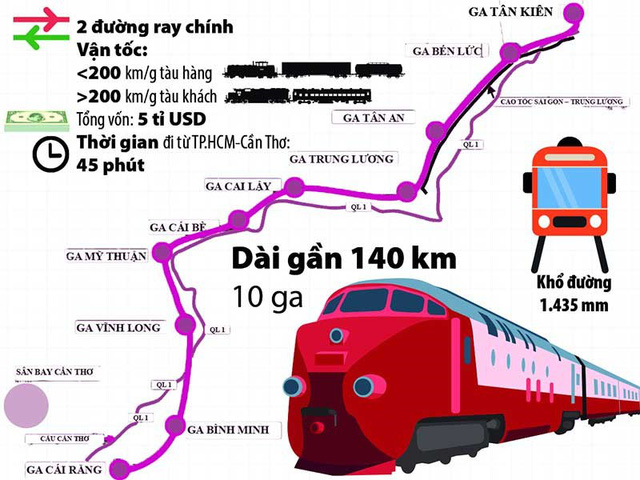  Diện mạo đường sắt TP.HCM - Cần Thơ ra sao? - Ảnh 1.