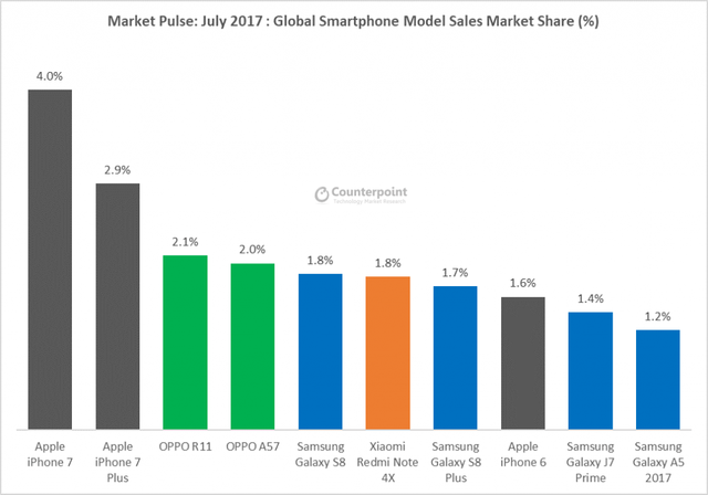  Huawei vượt Apple trở thành nhà sản xuất smartphone lớn thứ 2 thế giới  - Ảnh 2.