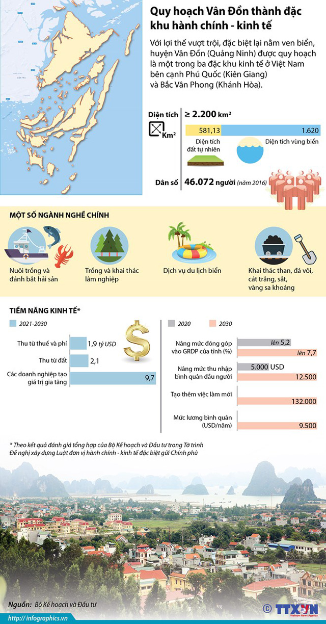 Đặc khu hành chính-kinh tế Vân Đồn được quy hoạch thế nào? - Ảnh 1.