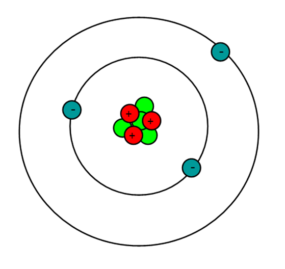 На рисунке изображен атом лития. Атомная модель лития. Литий модель атома. Планетарная модель атома лития. Литий структура атома.