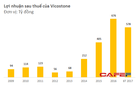  Ông Hồ Xuân Năng: Từ vị trí thư ký Chủ tịch Vinaconex đến khối tài sản riêng trị giá hơn 13.000 tỷ đồng  - Ảnh 2.