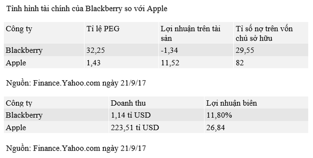 Cổ phiếu tăng trưởng gấp 4 lần Apple, Blackberry đang quay trở lại? - Ảnh 2.