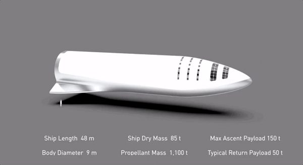 Thông số kỹ thuật phần phi thuyền của BFR.