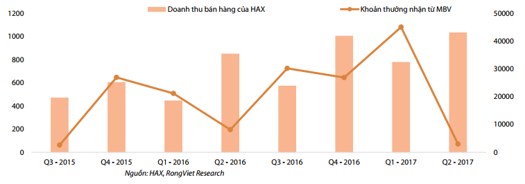 Miếng bánh thị phần xe hơi Việt Nam ai đang ăn nhiều nhất