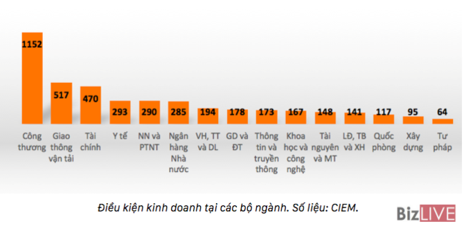 Góc nhìn doanh nhân: Nỗi ám ảnh lớn nhất với người làm kinh doanh là giấy phép - Ảnh 2. Góc nhìn doanh nhân: Nỗi ám ảnh lớn nhất với người làm kinh doanh là giấy phép - Ảnh 2.