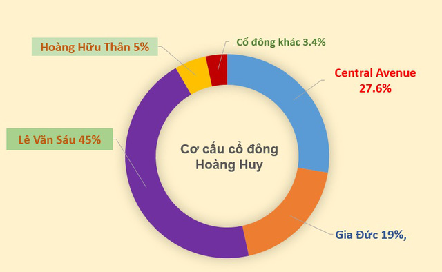  Nhiều khả năng bầu Hiển sẽ thâu tóm siêu dự án Sunrise Bay Đà Nẵng  - Ảnh 2.