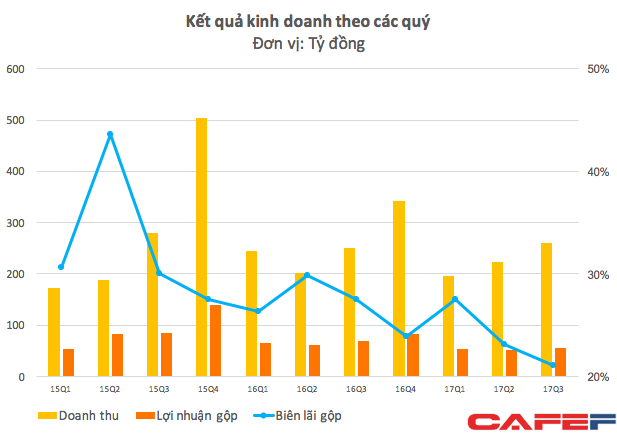  Mất thị trường vì sản phẩm Trung Quốc, lối thoát nào cho Điện Quang  - Ảnh 1.