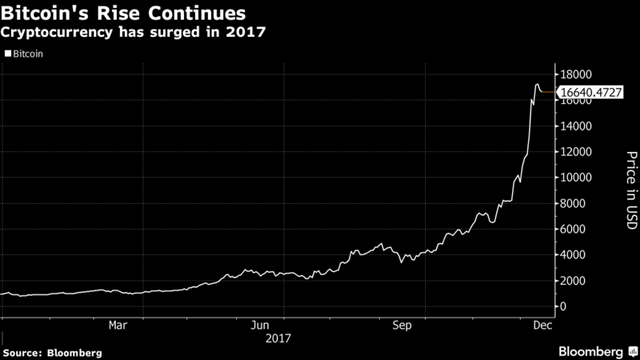  Deutsche Bank: Nhà đầu tư cá nhân Nhật Bản đứng sau đà tăng giá chóng mặt của bitcoin  - Ảnh 1.