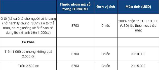  Những điều cần biết về thị trường ô tô Việt Nam từ ngày 1/1/2018  - Ảnh 2.