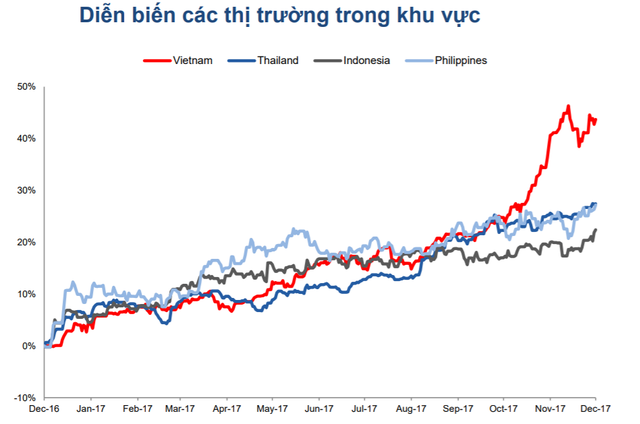  2017 - Năm của những ‘bom tấn khuấy động sàn chứng khoán  - Ảnh 1.