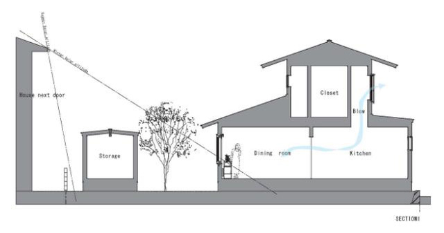 Báo Mỹ ấn tượng có mhữngh bài trí, kiến trúc không gian căn nhà tuyệt đẹp của cặp vợ chồng già người Nhật - Ảnh 12. Báo Mỹ ấn tượng có mhữngh bài trí, kiến trúc không gian căn nhà tuyệt đẹp của cặp vợ chồng già người Nhật - Ảnh 12.