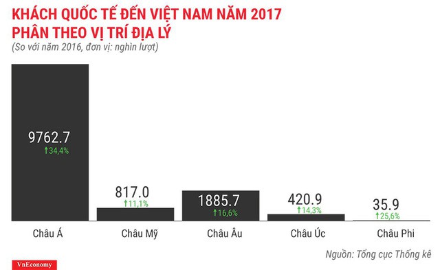 Bức tranh kinh tế Việt Nam năm 2017 qua các con số - Ảnh 20.