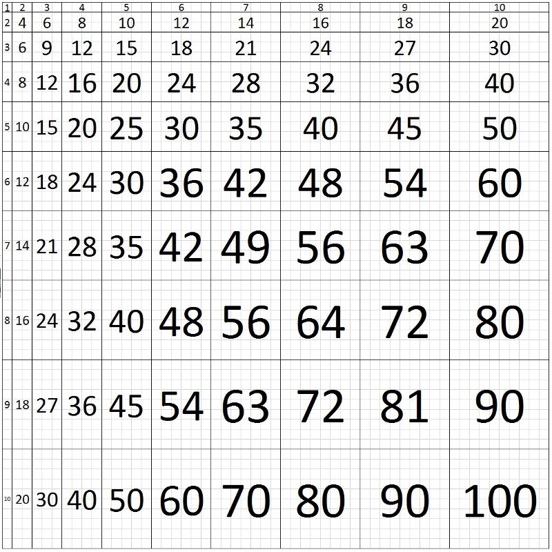 Phần mềm kế toán MISA SME – 27 năm số 1 Việt Nam