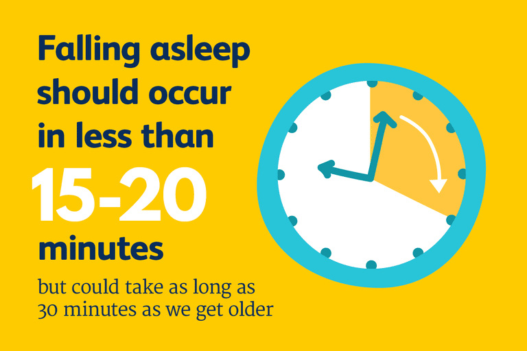 Hãy trả lời ngay 8 câu hỏi này để có giấc ngủ tốt hơn - Ảnh 3. Hãy trả lời ngay 8 câu hỏi này để có giấc ngủ tốt hơn - Ảnh 3.