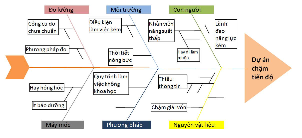 Tự hỏi Tại sao 5 lần: Phương pháp giải quyết gốc rễ của mọi vấn đề - Ảnh 2. Tự hỏi Tại sao 5 lần: Phương pháp giải quyết gốc rễ của mọi vấn đề - Ảnh 2.
