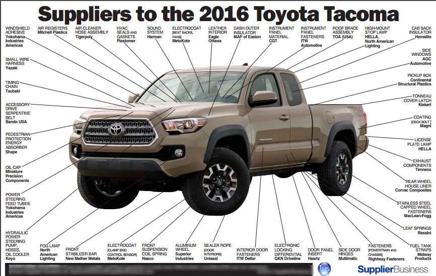 chuỗi cung ứng của Toyota