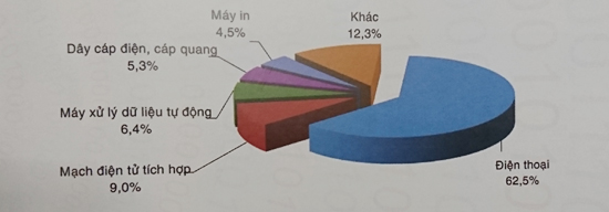 Thu nhập bình quân của lao động ngành phần mềm Việt là gần 154 triệu đồng/người/năm - Ảnh 3.