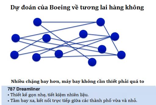 Chỉ với mô hình đơn giản này, Boeing đã “vượt mặt” Airbus trong cuộc cạnh tranh thế kỷ - Ảnh 2.