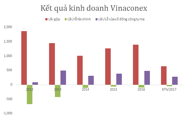  Vinaconex – Viglacera: Cuộc so kè thú vị giữa thế lực cũ và một thế lực mới đang lên trên sàn HNX  - Ảnh 3.