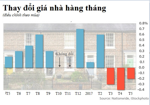 (CHIỀU) 1 năm sau quyết định Brexit, nước Anh thay đổi thế nào? - Ảnh 4. (CHIỀU) 1 năm sau quyết định Brexit, nước Anh thay đổi thế nào? - Ảnh 4.