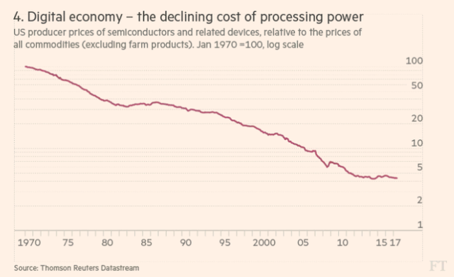 7 biểu đồ cho thấy thế giới đang đảo chiều như thế nào - Ảnh 4. 7 biểu đồ cho thấy thế giới đang đảo chiều như thế nào - Ảnh 4.