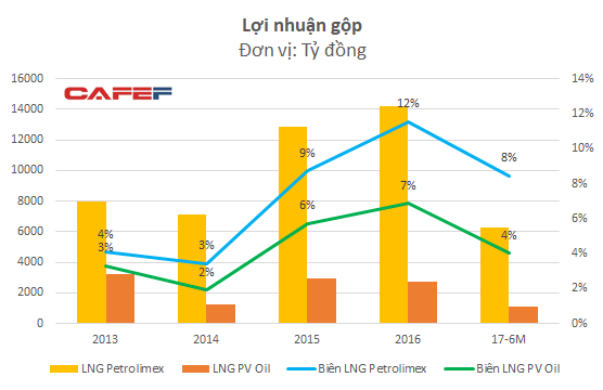  Cùng dẫn đầu thị trường xăng dầu, Petrolimex và PV Oil đang kinh doanh ra sao?  - Ảnh 4.