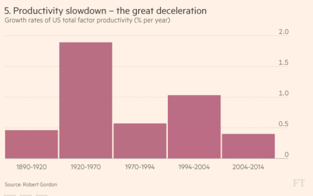 7 biểu đồ cho thấy thế giới đang đảo chiều như thế nào - Ảnh 5. 7 biểu đồ cho thấy thế giới đang đảo chiều như thế nào - Ảnh 5.