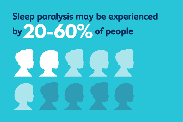 Hãy trả lời ngay 8 câu hỏi này để có giấc ngủ tốt hơn - Ảnh 6. Hãy trả lời ngay 8 câu hỏi này để có giấc ngủ tốt hơn - Ảnh 6.