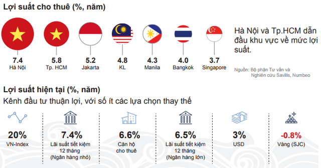 Làn sóng lớn trên thị trường căn hộ chung cư - Ảnh 6.