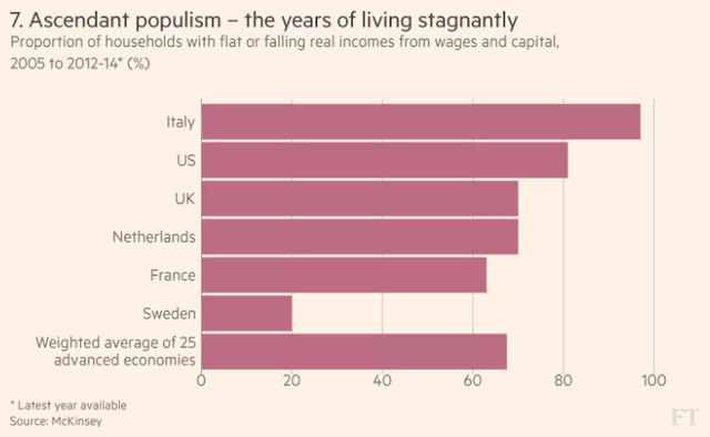 7 biểu đồ cho thấy thế giới đang đảo chiều như thế nào - Ảnh 7. 7 biểu đồ cho thấy thế giới đang đảo chiều như thế nào - Ảnh 7.