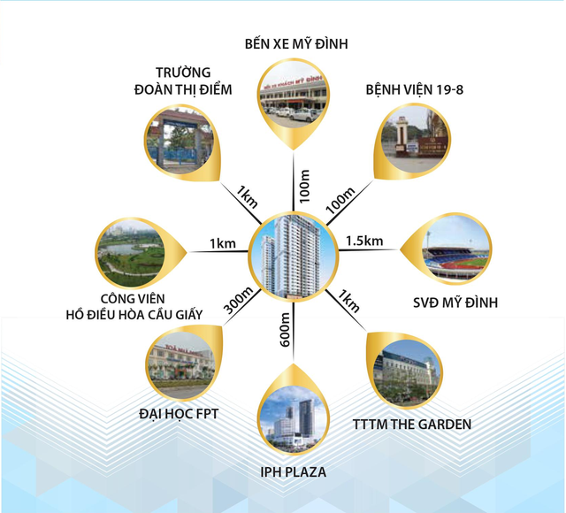  Soi tiến độ loạt dự án chung cư đang được quan tâm dọc vành đai 3 Hà Nội  - Ảnh 9.