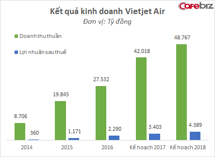 
Nguồn: Vietjet Air
