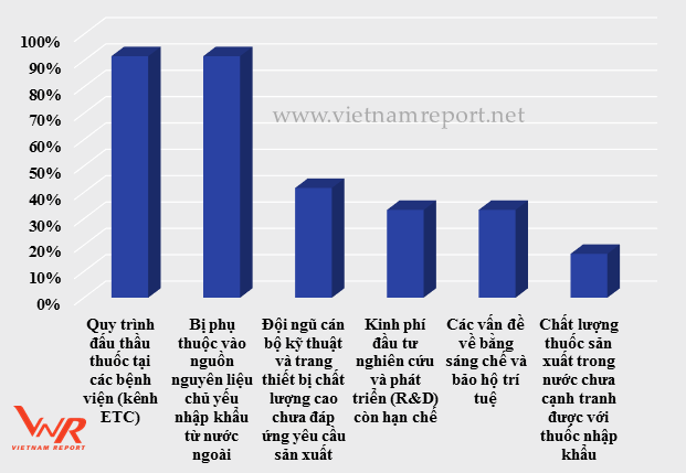 Đâu là những thách thức trong ngành mà cả Thế giới Di động, FPT Retail, Digiworld đều nhảy vào? - Ảnh 1.