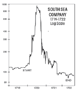 Newton, bong bóng cổ phiếu South Sea và hiện tượng đầu tư hot Bitcoin trên thế giới và Việt Nam - Ảnh 2.