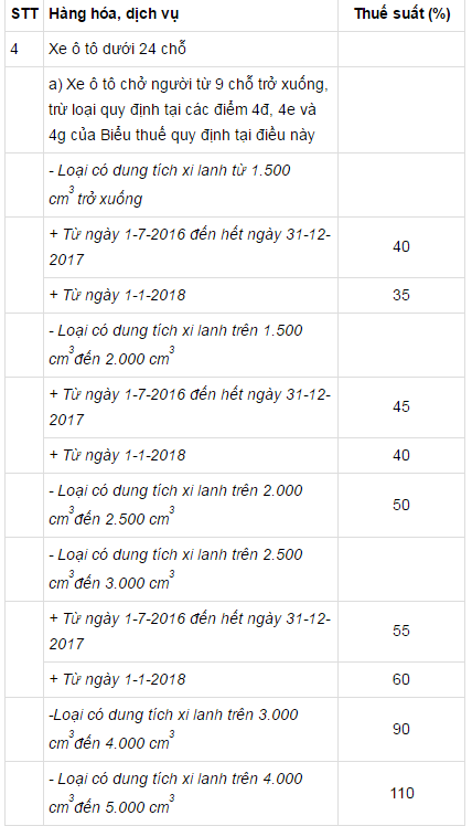 [A Tùng] Giấc mơ có ô tô của người Việt có dễ hơn khi mốc 2018 sắp đến? - Ảnh 1.