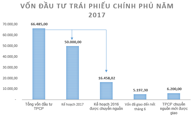 Phó Thủ tướng Vương Đình Huệ: Cần thiết sẽ yêu cầu Thanh tra Chính phủ thanh tra để làm rõ trách nhiệm ai giao vốn chậm - Ảnh 2.