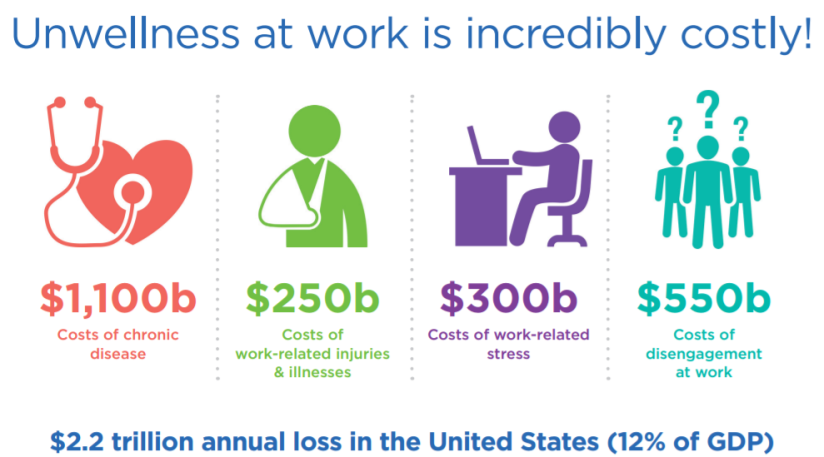 (Nguồn: Global Wellness Institute)