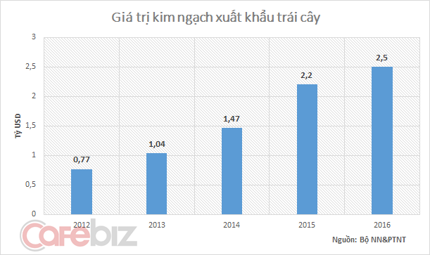 Người Việt gian nan thế nào để mời được người Mỹ ăn chôm chôm, người Nhật ăn chuối nhập khẩu từ nước ta? - Ảnh 1.