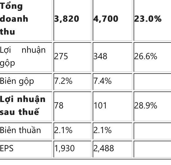 Đâu là động lực giúp Digiworld tăng trưởng 30% trong năm 2018? - Ảnh 3.