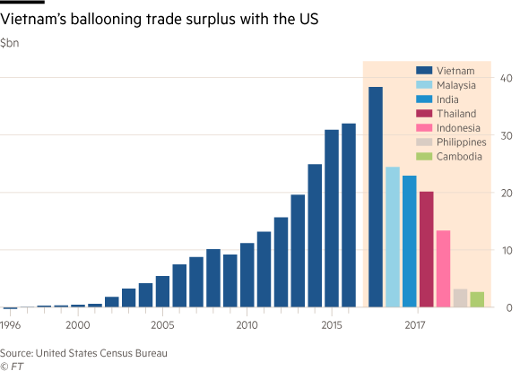 Các chuyên gia đều nhận định Trade War nổ ra Việt Nam sẽ hưởng lợi trên rất nhiều lĩnh vực nhưng nếu ngành may mặc cứ diễn biến thế này, chúng ta chưa thể vội mừng! - Ảnh 4. Các chuyên gia đều nhận định Trade War nổ ra Việt Nam sẽ hưởng lợi trên rất nhiều lĩnh vực nhưng nếu ngành may mặc cứ diễn biến thế này, chúng ta chưa thể vội mừng! - Ảnh 4.