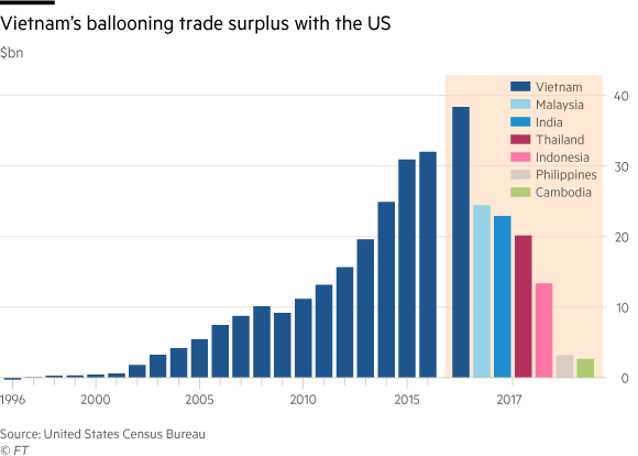 Các chuyên gia đều nhận định Trade War nổ ra Việt Nam sẽ hưởng lợi trên rất nhiều lĩnh vực nhưng nếu ngành may mặc cứ diễn biến thế này, chúng ta chưa thể vội mừng! - Ảnh 4.