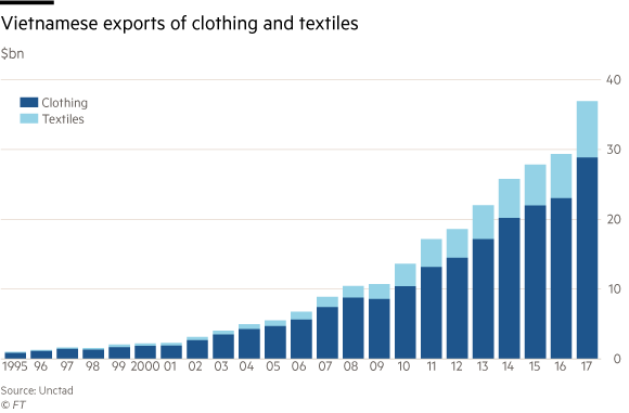 Các chuyên gia đều nhận định Trade War nổ ra Việt Nam sẽ hưởng lợi trên rất nhiều lĩnh vực nhưng nếu ngành may mặc cứ diễn biến thế này, chúng ta chưa thể vội mừng! - Ảnh 2. Các chuyên gia đều nhận định Trade War nổ ra Việt Nam sẽ hưởng lợi trên rất nhiều lĩnh vực nhưng nếu ngành may mặc cứ diễn biến thế này, chúng ta chưa thể vội mừng! - Ảnh 2.