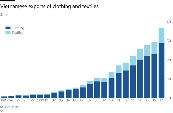 Các chuyên gia đều nhận định Trade War nổ ra Việt Nam sẽ hưởng lợi trên rất nhiều lĩnh vực nhưng nếu ngành may mặc cứ diễn biến thế này, chúng ta chưa thể vội mừng! - Ảnh 2.