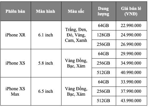 iPhone Xr, Xs chính thức bán tại Việt Nam ngày 2/11, giá từ 22,99 triệu đồng - Ảnh 1.